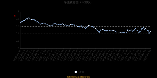 正规配资之家门户 汇泉臻心致远混合A：2025年第一季度利润587.78万元 净值增长率4.9%