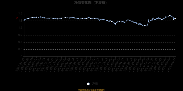 散户配资官方网站 易方达鑫转招利混合A：2025年第一季度利润619.57万元 净值增长率3.89%