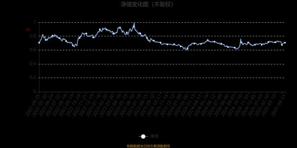 配资门户一家天下 长盛竞争优势A：2025年第一季度利润241.58万元 净值增长率4.01%