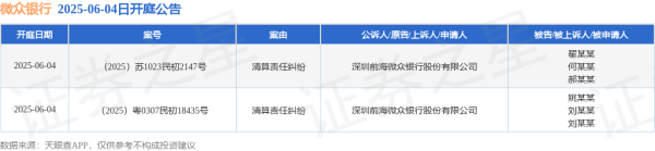 股票配资网 微众银行作为原告/上诉人的2起涉及清算责任纠纷的诉讼将于2025年6月4日开庭