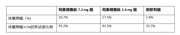 配资学习网 别再为GLP-1里的炒作“买单”