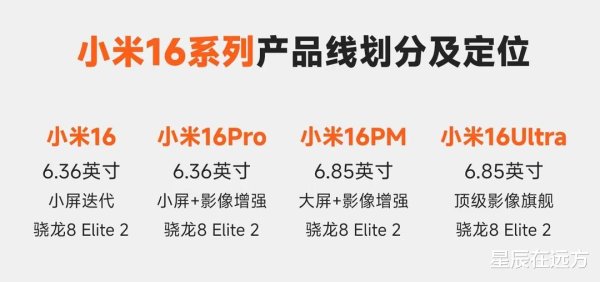 配资114查询平台 小米16系列曝四款机型: 分小屏大屏双路线, 设计回归小米11 Ultra